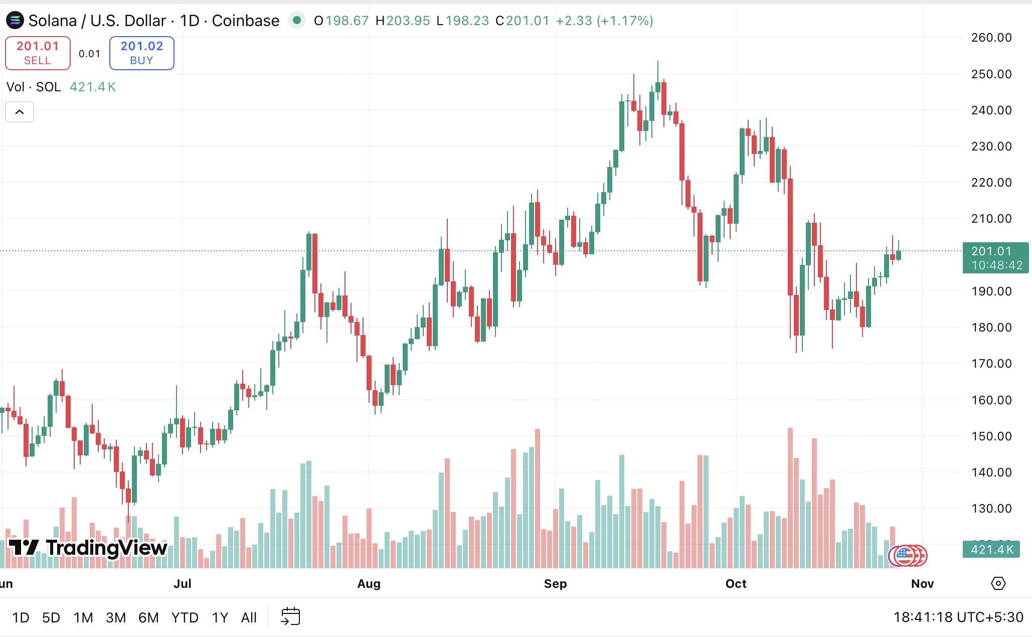 The reason new crypto ETFs launched despite the U.S. government shutdown - 1