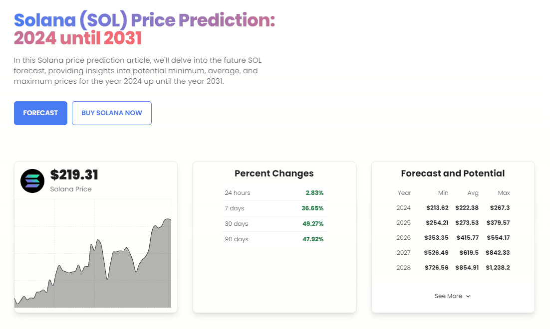 By CryptoTicker - Solana Label Prediction.png