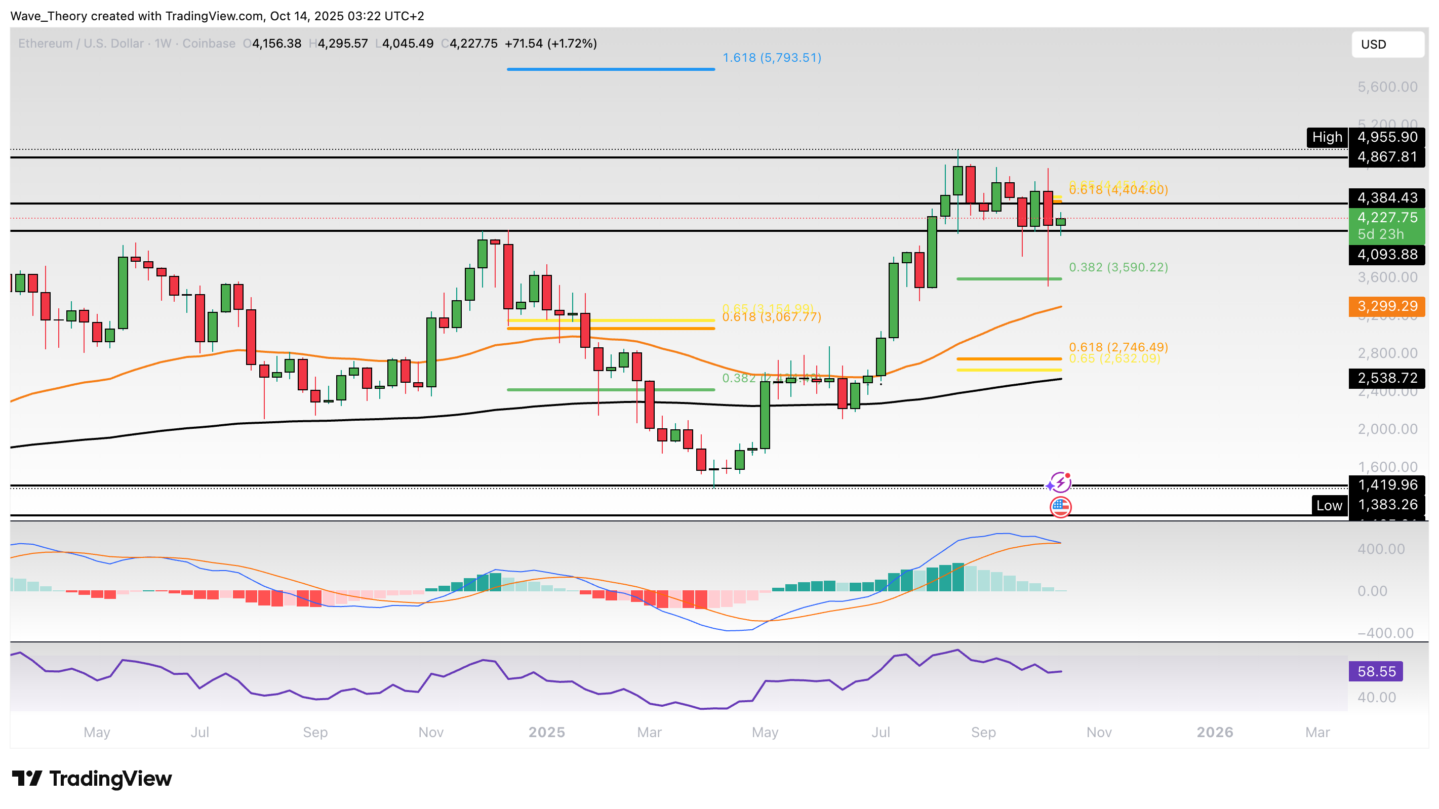 Ethereum Preis Chart BeInCrypto