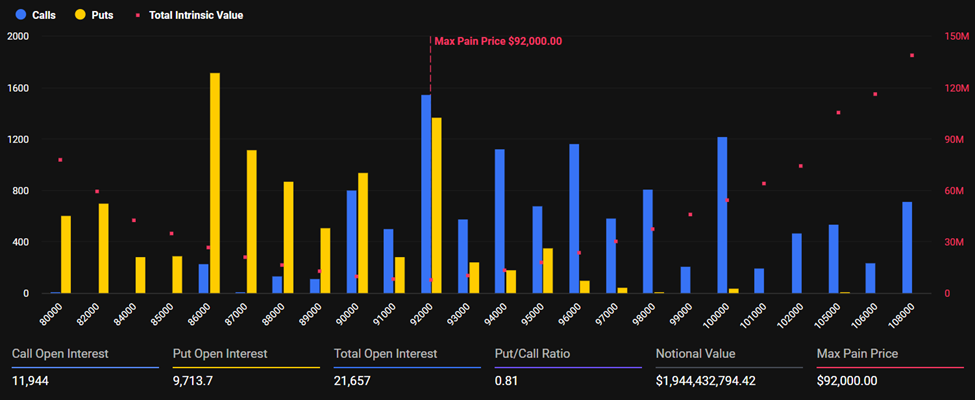Bitcoin Expiring Options.