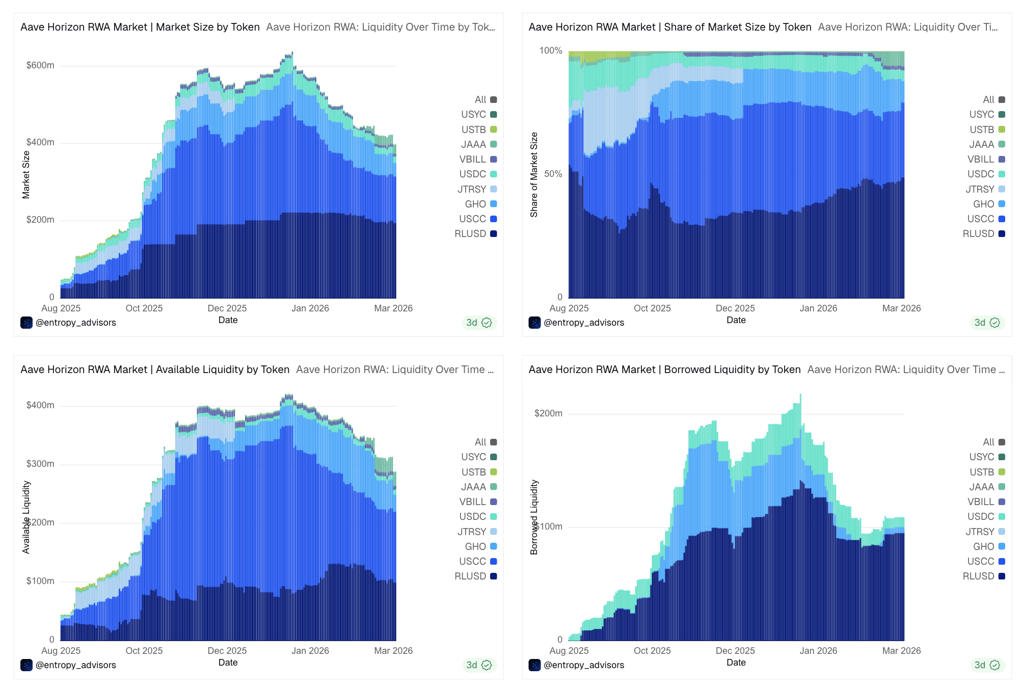 Состояние <span class=