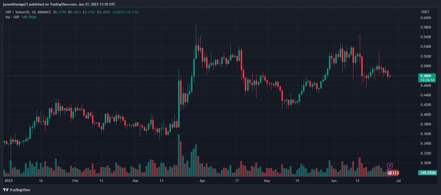 XRP на медвежьей территории: сможет ли он восстановиться?