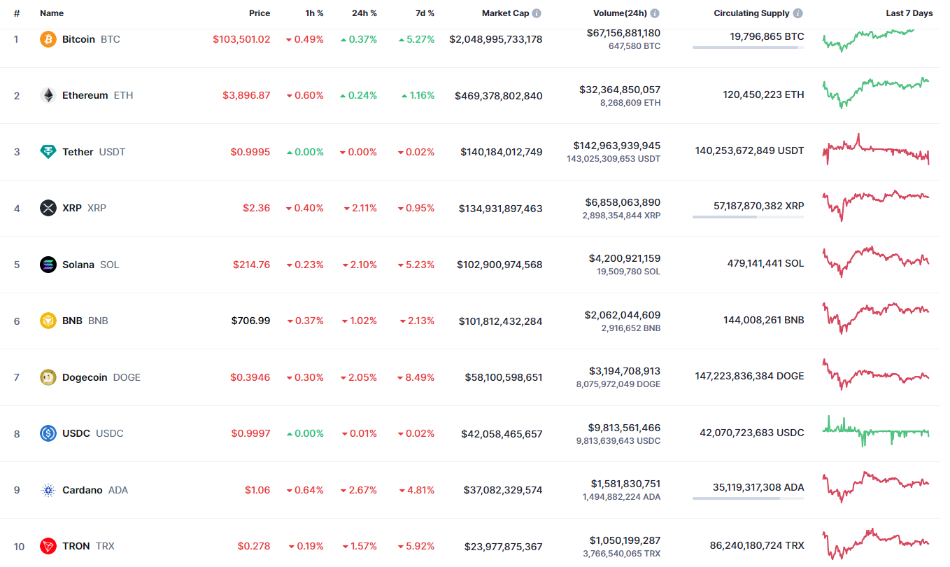 Прогноз цен BTC, ETH и XRP на 16 декабря