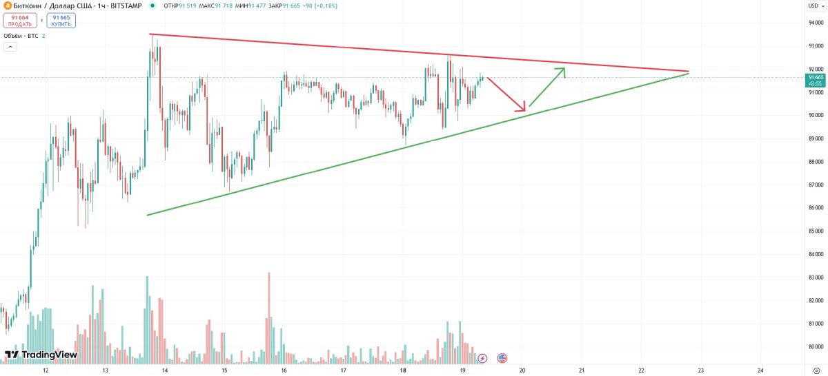 btc-triangle-19-november