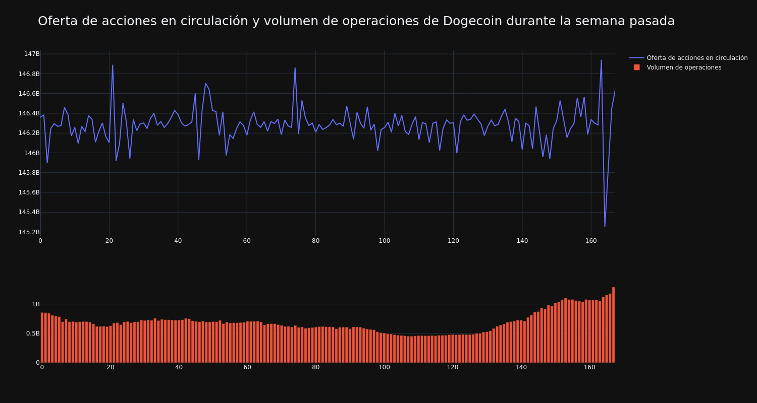 supply_and_vol