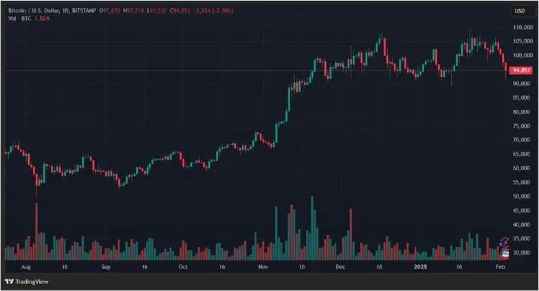 Похожие снаружи — разные внутри: отличие открытого интереса от торгового объема Похожие снаружи — разные внутри: отличие открытого интереса от торгового объема