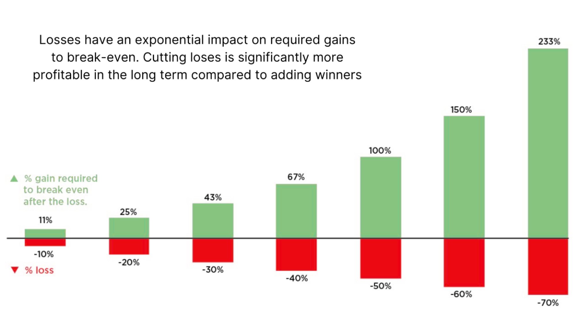 Мнение: быть медведем по биткоину стало математически бессмысленно