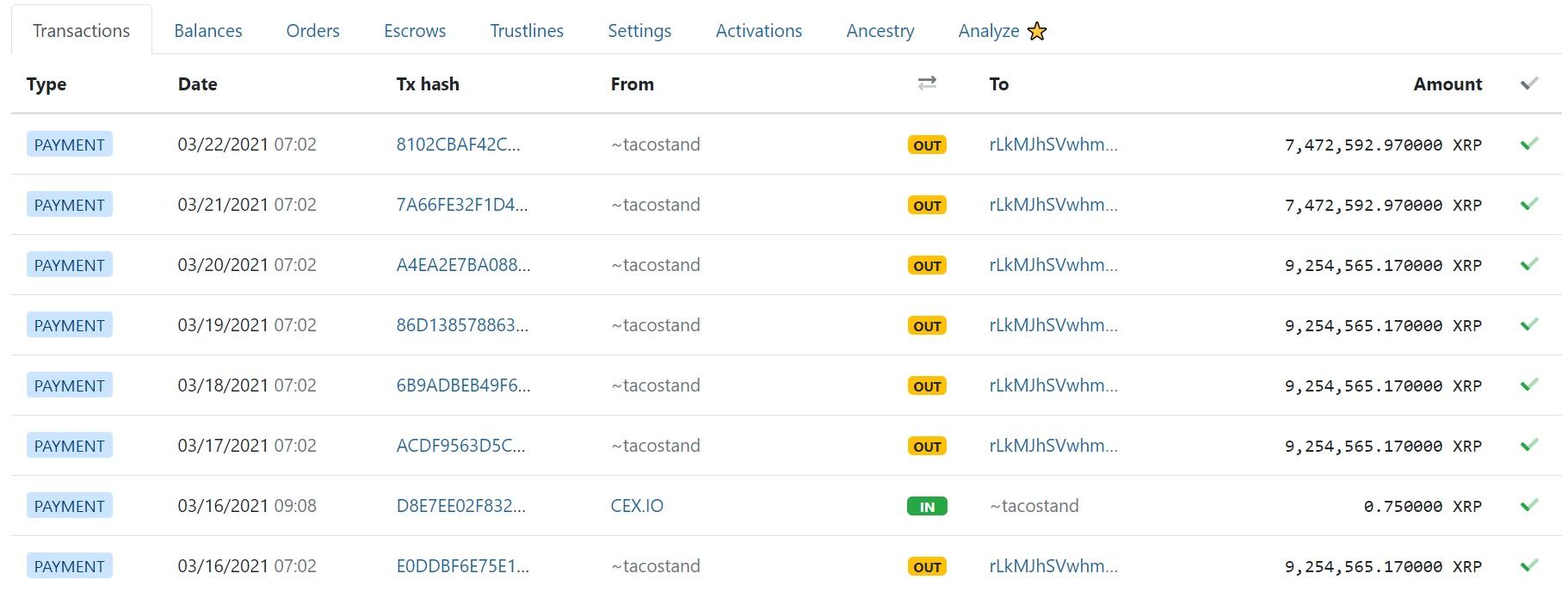 За 16 дней Джед Маккалеб перевёл 222 млн XRP на $ 115 млн