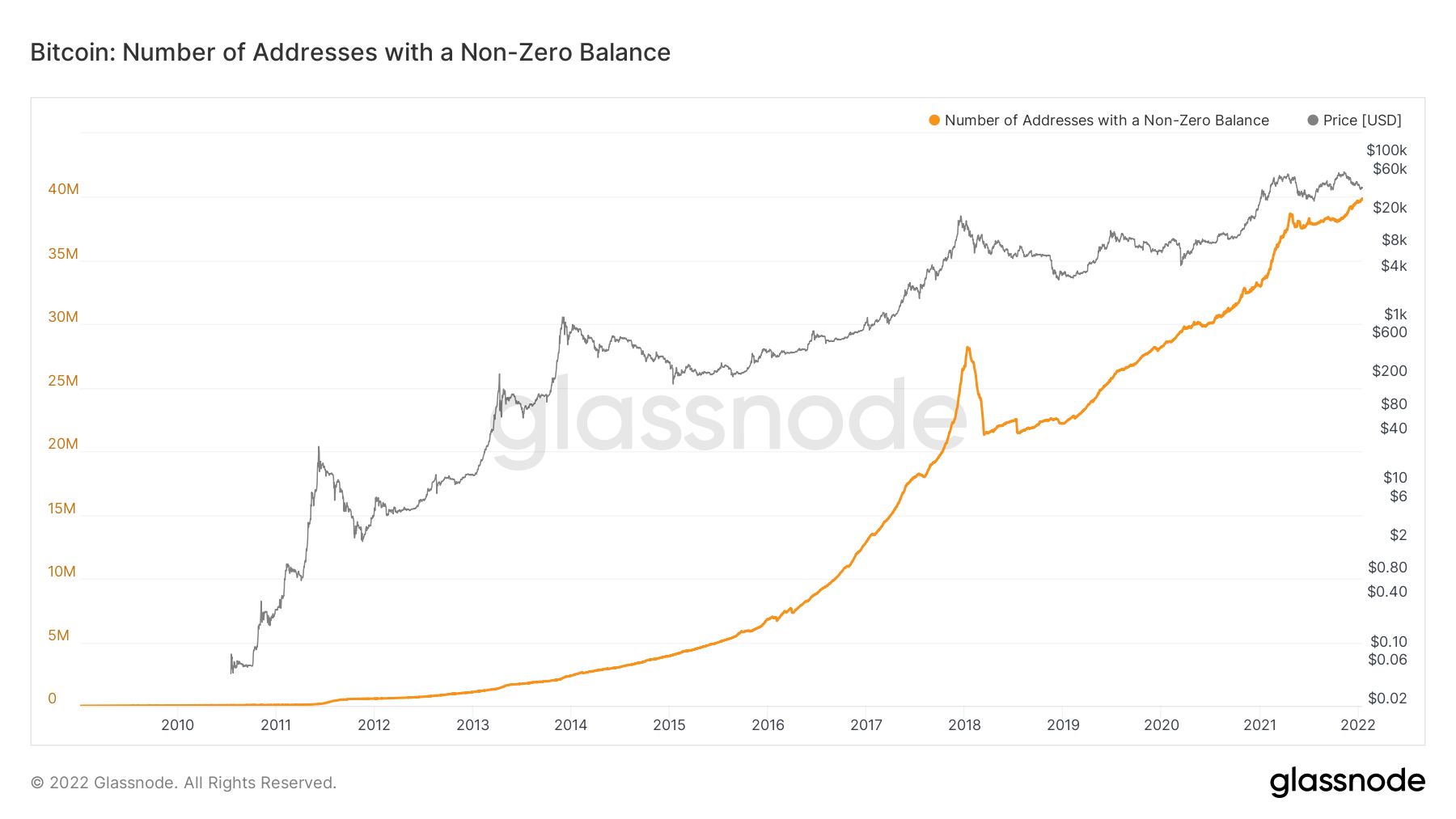 Boom or bust? Is there a way for Bitcoin price to hit $100K in 2022?