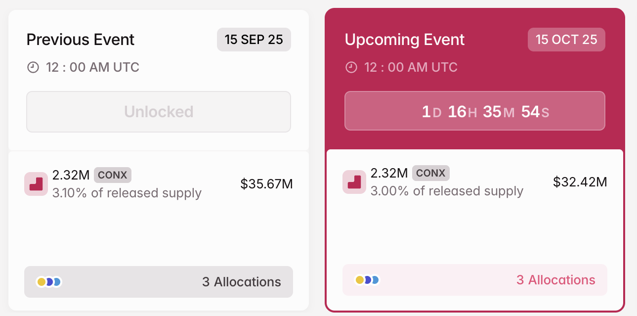 Liberación de Token Cripto CONX en octubre