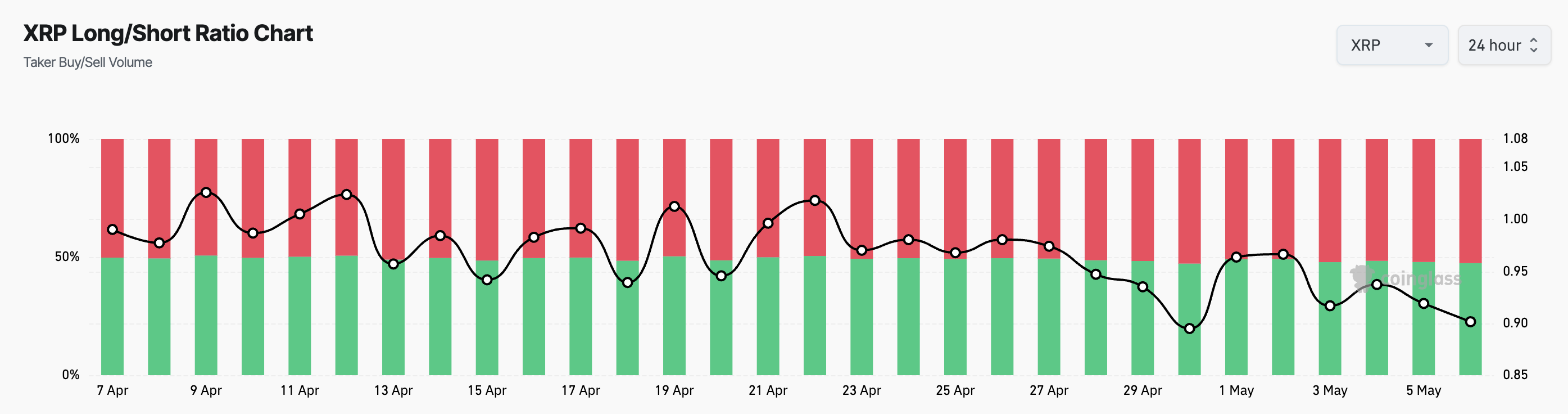 Трейдеры ставят на падение цены токена Ripple (XRP) Трейдеры ставят на падение цены токена Ripple (XRP)