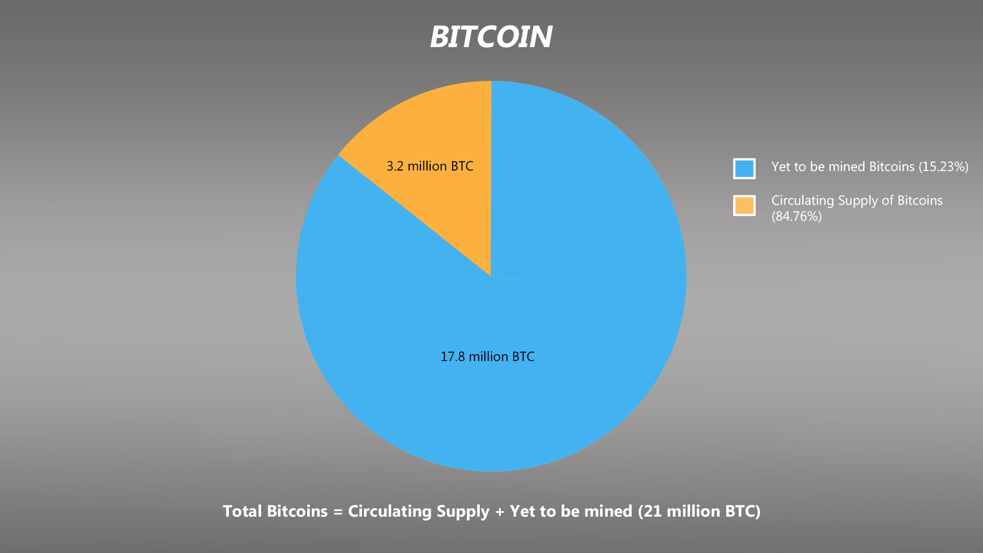 Bitcoin V Ethereum V XRP A Comparative Analysis Of Their Distribution