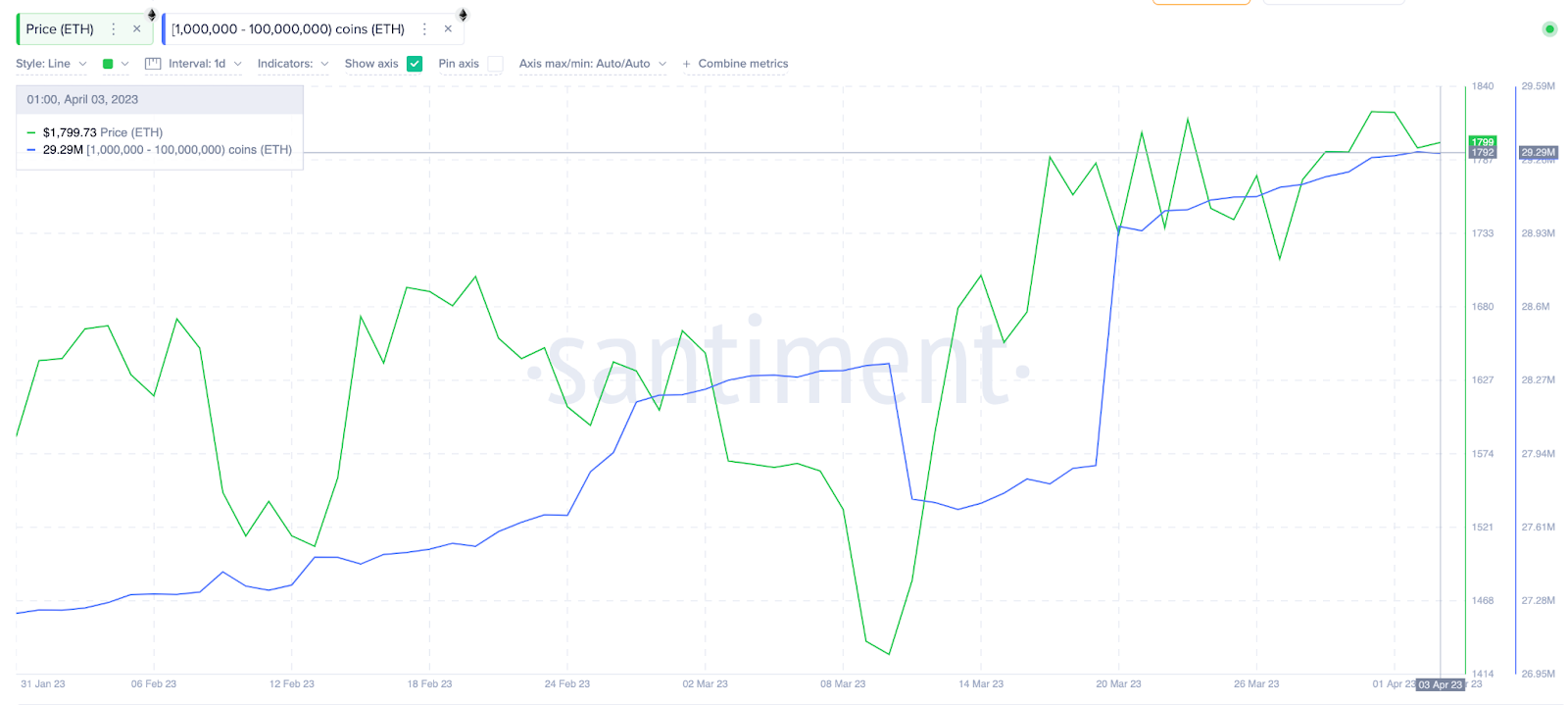 Недостаточно eth. Недостаточно eth. Курс эфириума летит вверх. Майнер эфириум. Dydx биржа ethereum.
