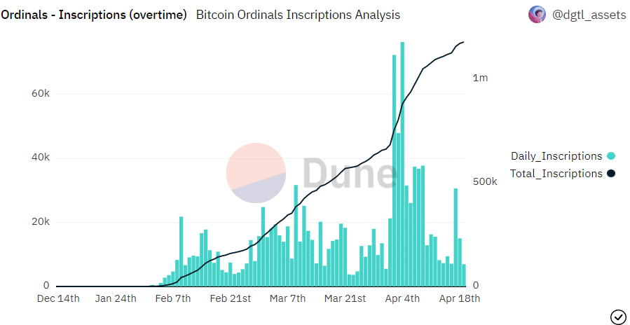 Новости от экспертов Bitcoin Core