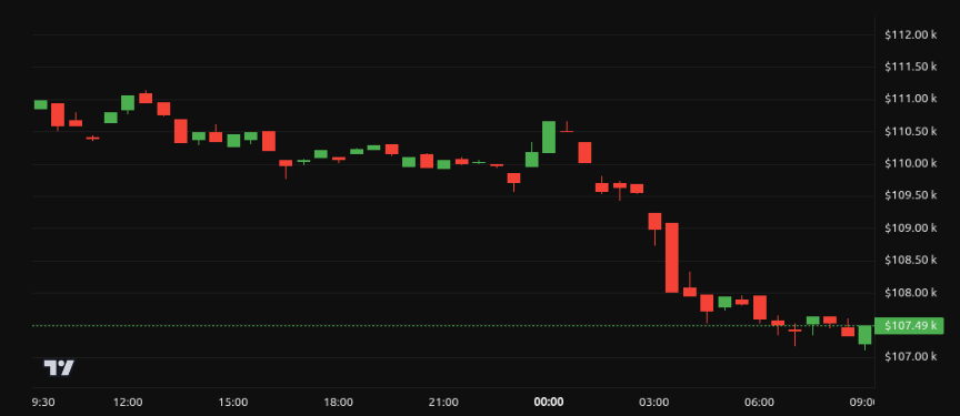 precio bitcoin bear market mercado bajista BeInCrypto