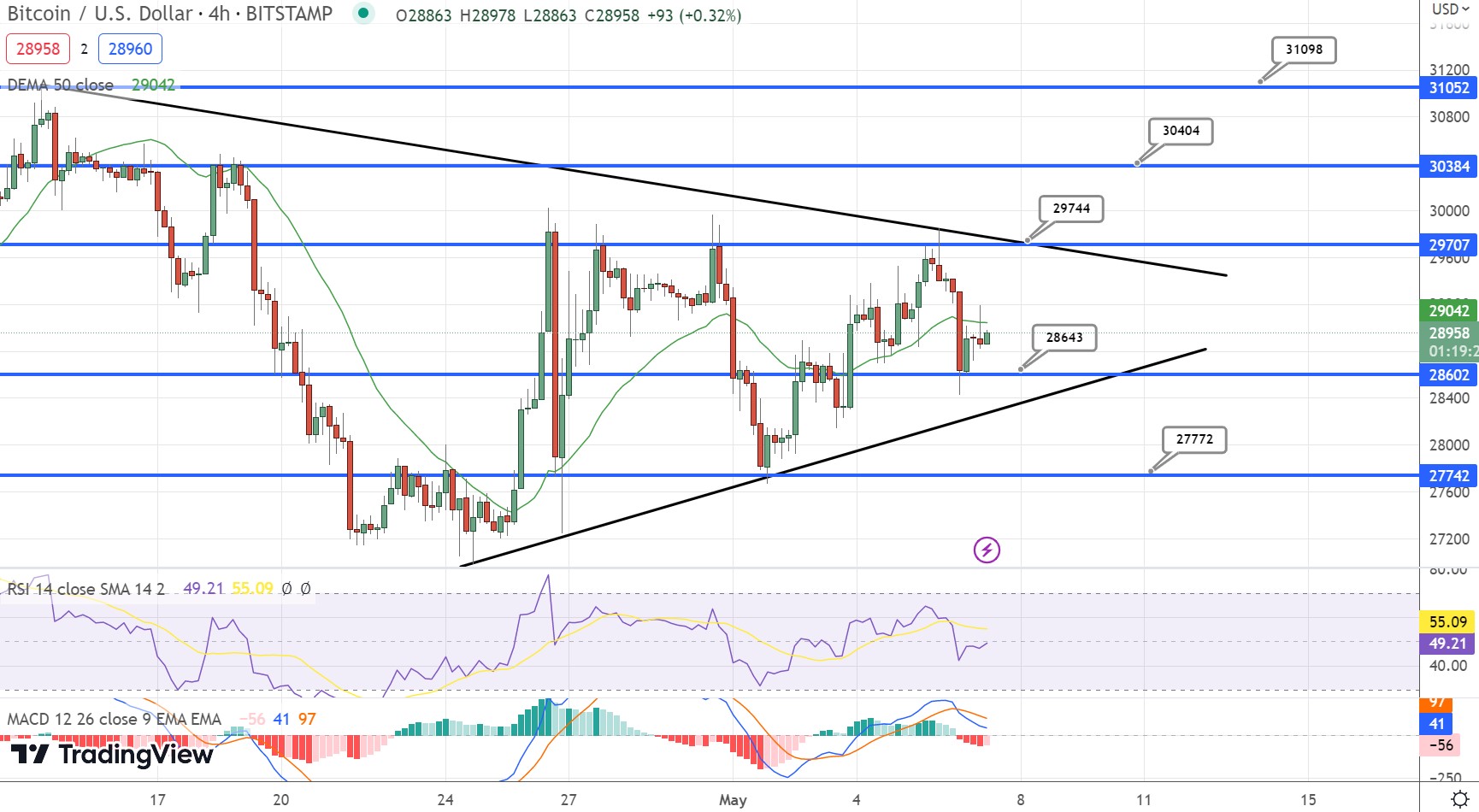 Прогноз цены биткойна и эфириума: падение BTC и ETH на 3% - предвкушение предстоящей недели на крипторынке