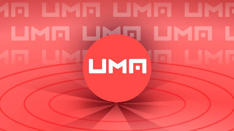 Цена UMA подскочила на 80% за день из-за ликвидации шорт на 3 миллиона долларов, и вот почему