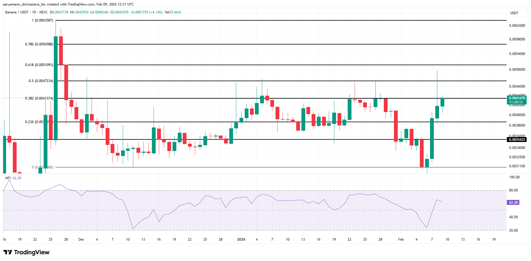 تحليل سعر <span class=
