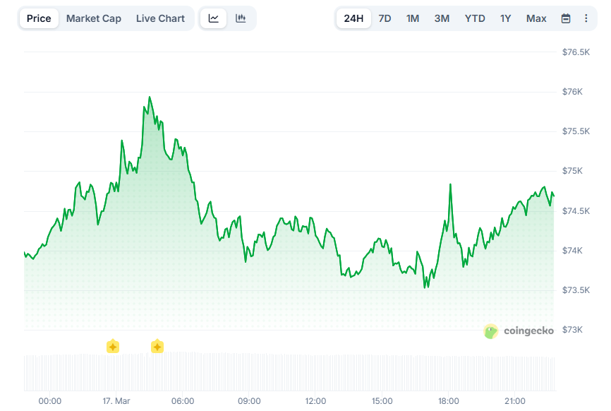 Opera Снимок_2026-03-17_224608_www.coingecko.com