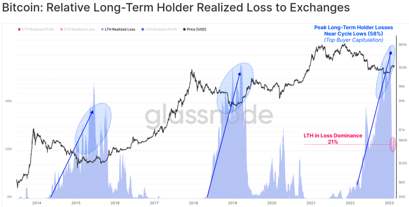 Источник изображения: glassnode.com Источник изображения: glassnode.com