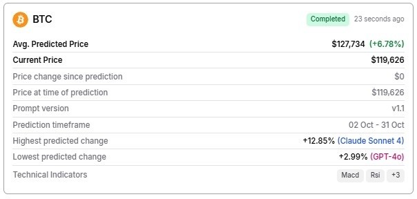 BTC-October-2025-prediction