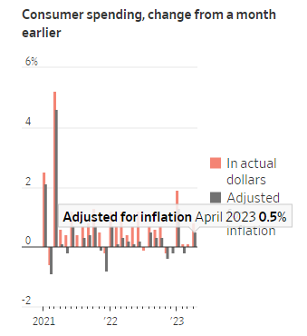 Президент ФРС Кливленда планирует продолжать повышать процентные ставки на фоне всплеска инфляции