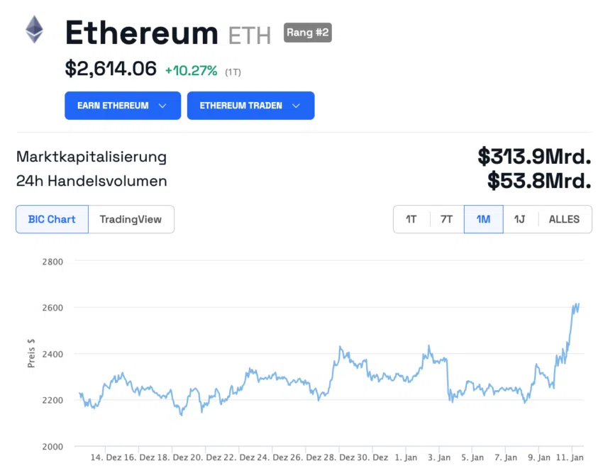 ETH Kurs