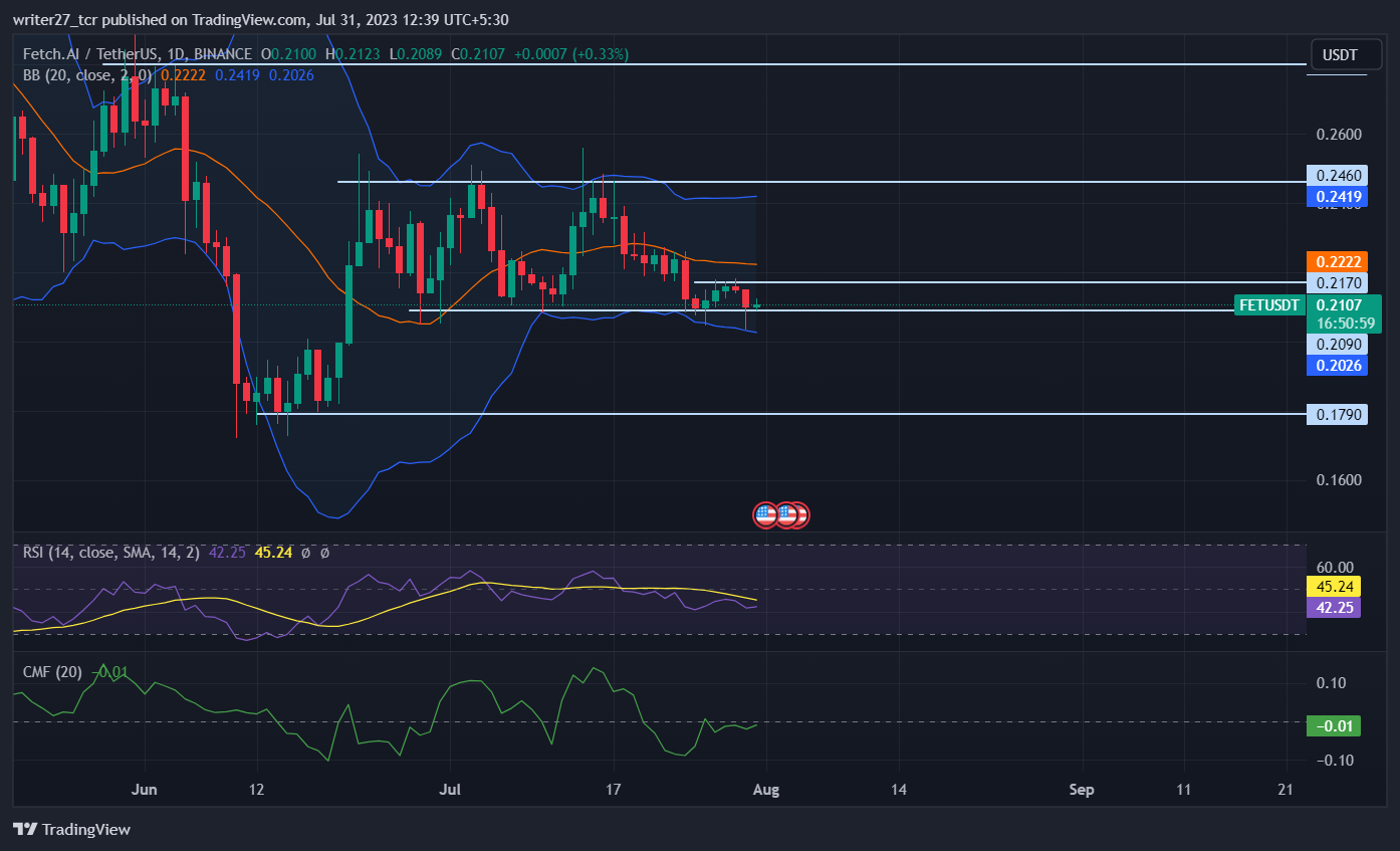 Fetch.Ai Price Prediction: Will FET Price Fall Below $0.20?