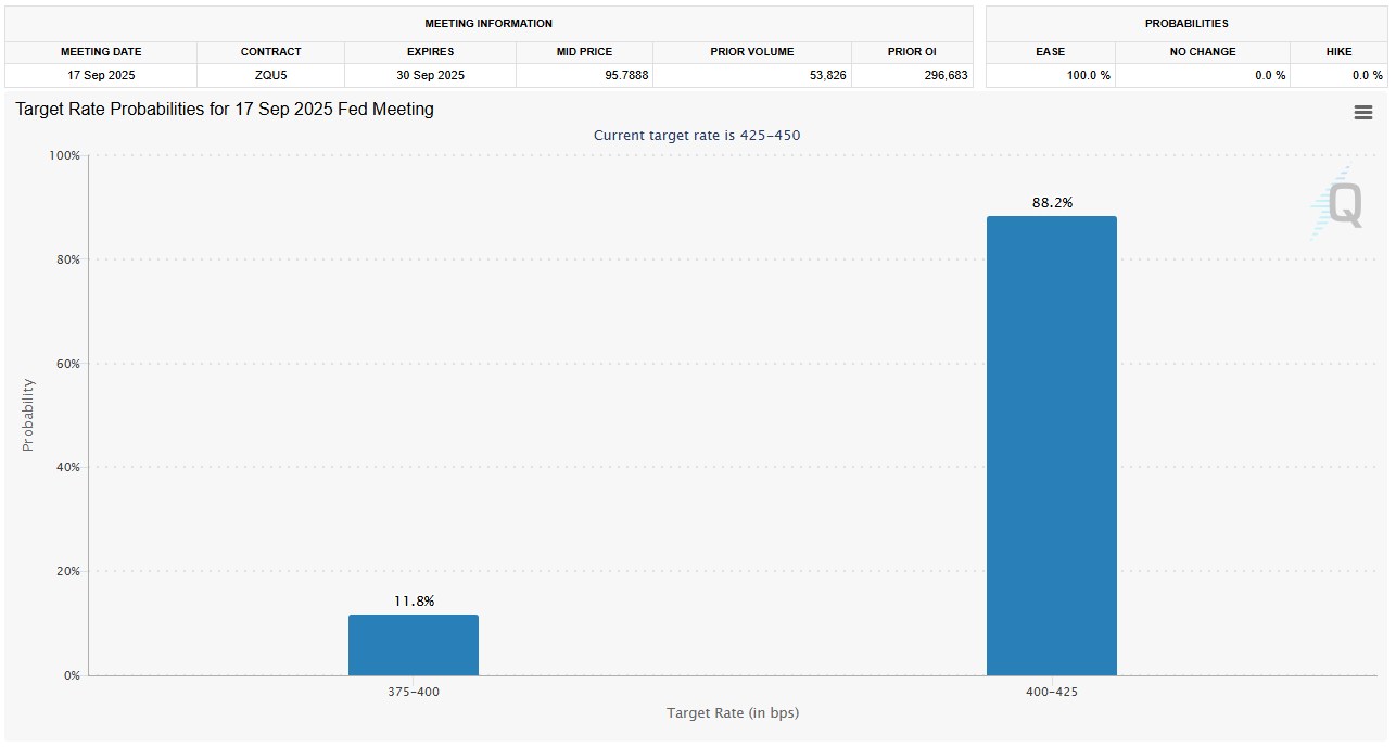 US Hobby Rate Forecast. 