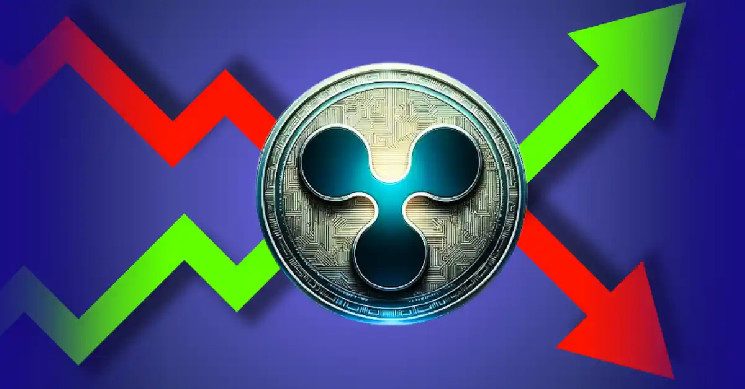 Прогноз цены XRP на 13 февраля