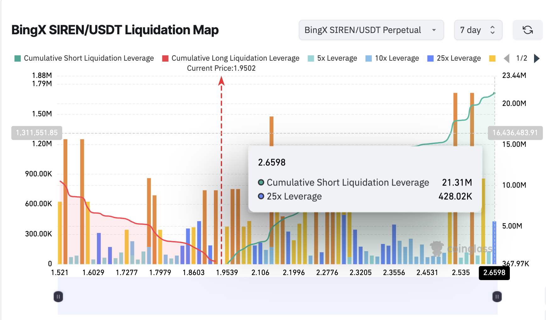 Liquidation Map