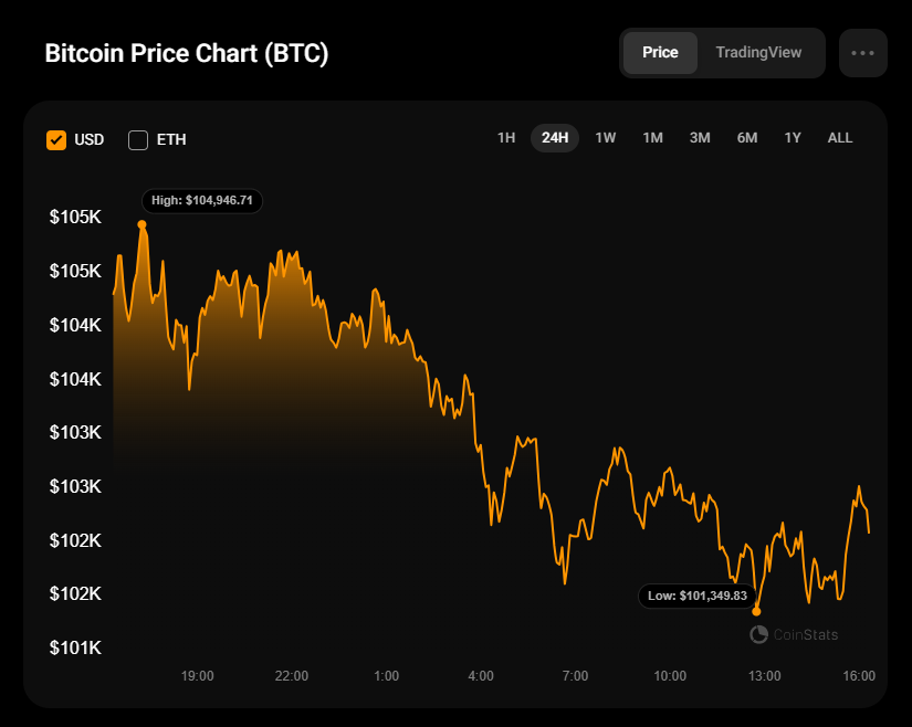 Прогноз цены биткоина (BTC) на 23 января