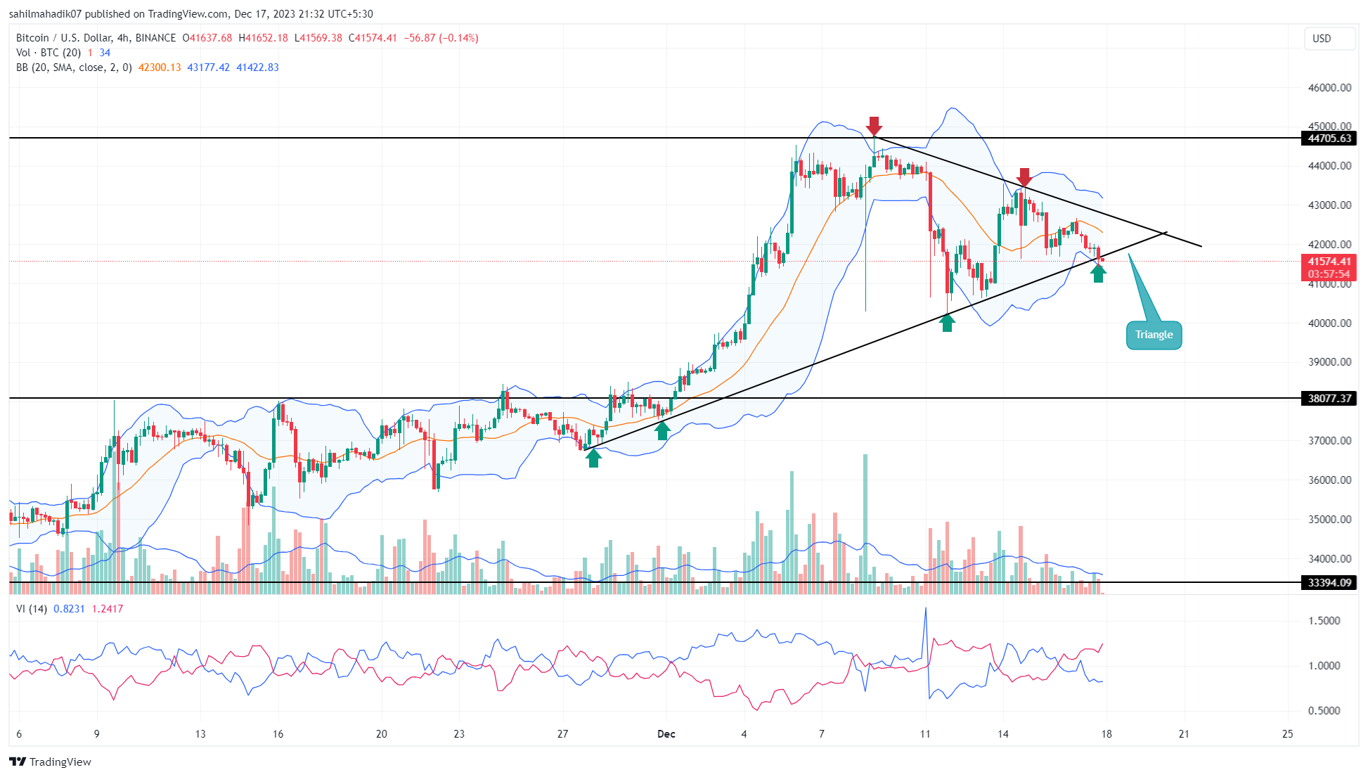 Bitcoin Price Prediction As $BTC Edge Towards Next Breakout; Is $50K ...