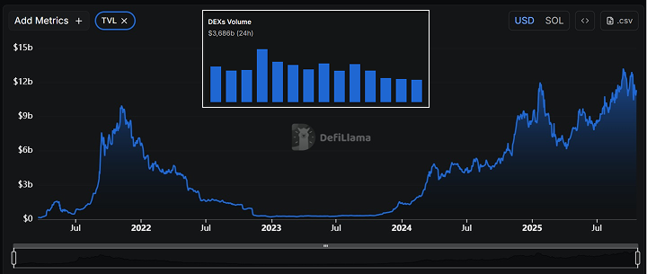 Криптовалюты
