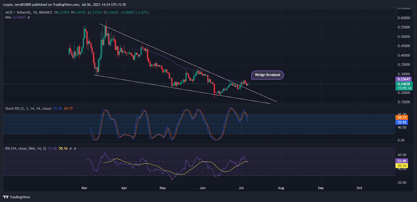 SingularityNET Price Prediction: Will The AGIX Price Recover?