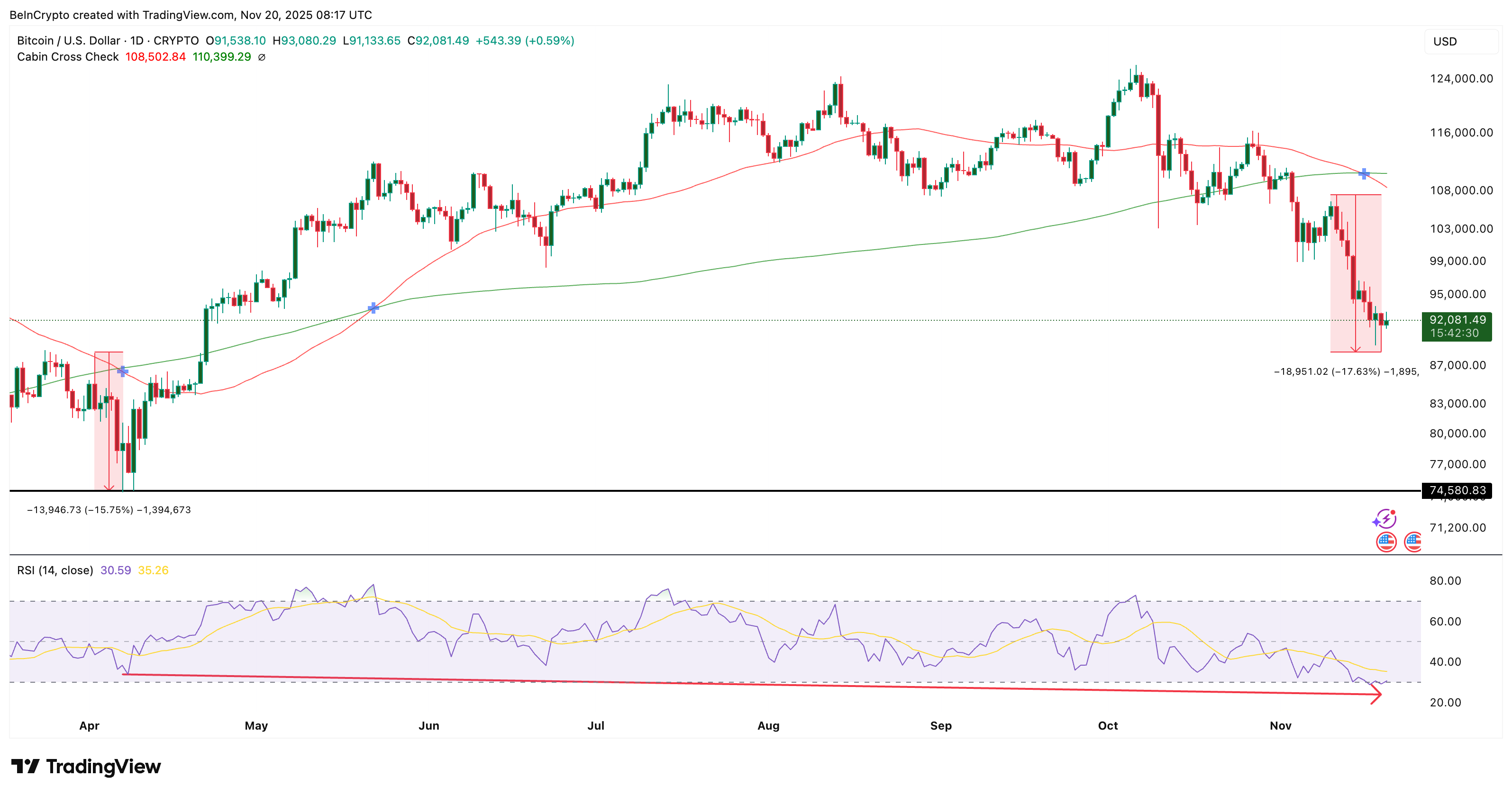 Crypto Market Analysis And Death Cross