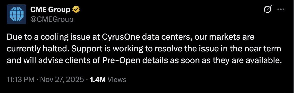 Derivatives, Financial Derivatives, CME