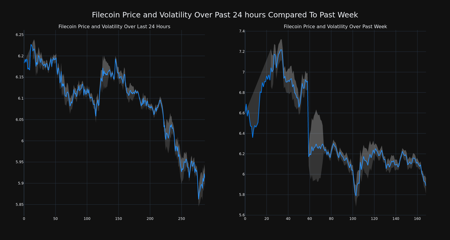 price_chart