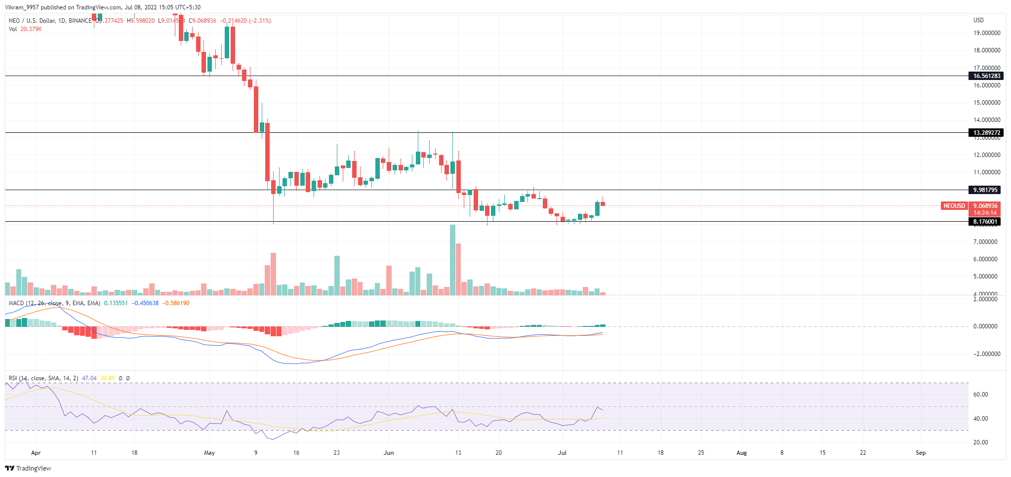 TradingView Chart