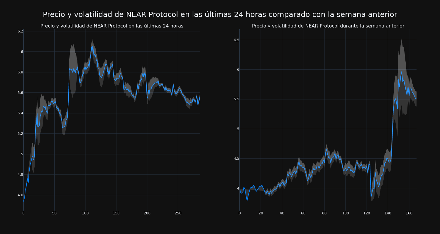 price_chart