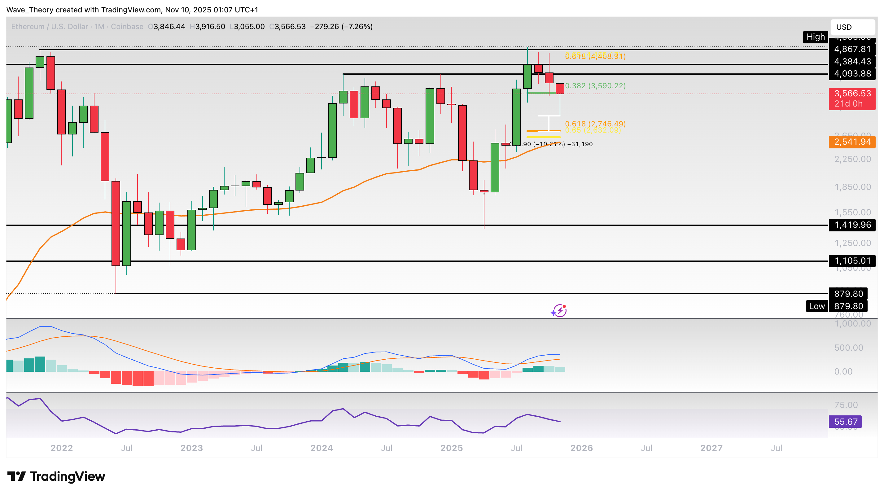 Ethereum Preis Chart BeInCrypto