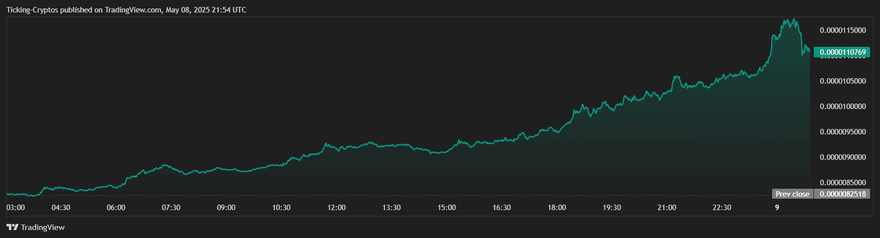 PEPEUSD_2025-05-09_00-54-54.png