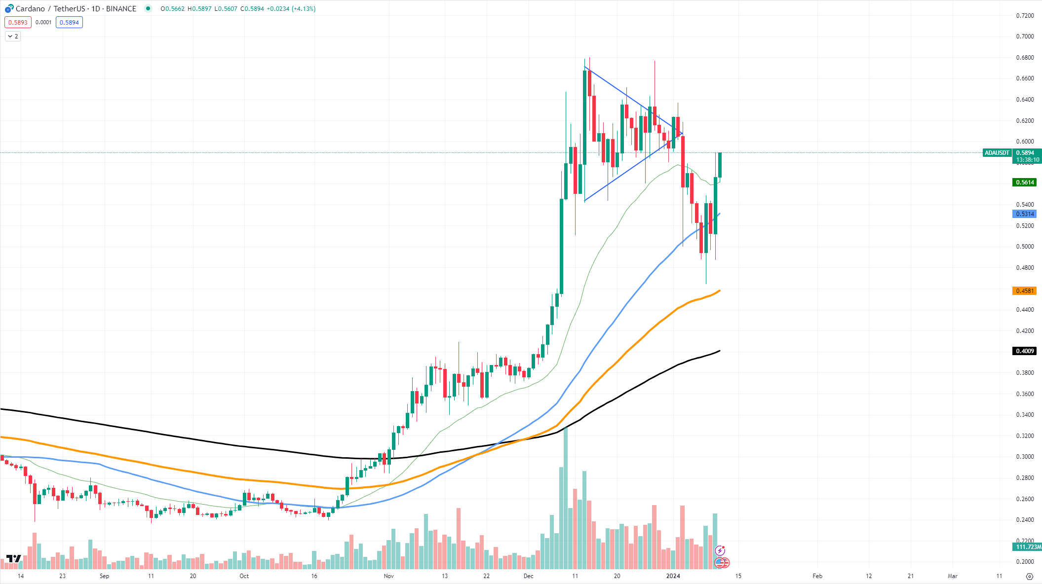 https://www.tradingview.com/