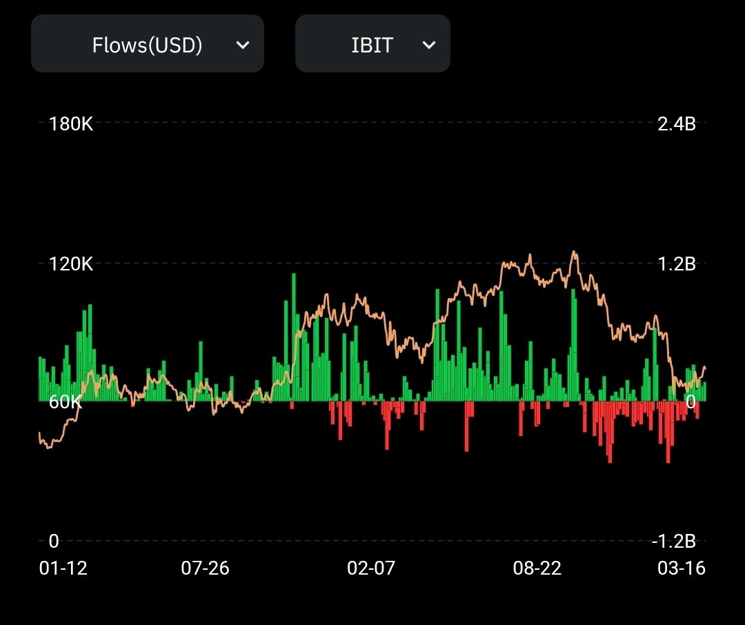 Криптовалюты, Эфириум, Массовое принятие, Рынки, Анализ цен, Анализ рынков