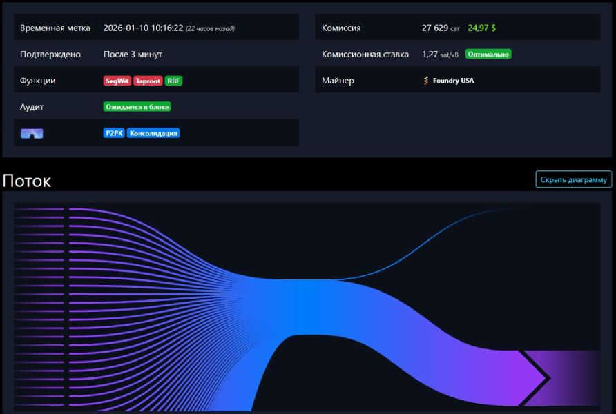 miner-selling-btc-10-january