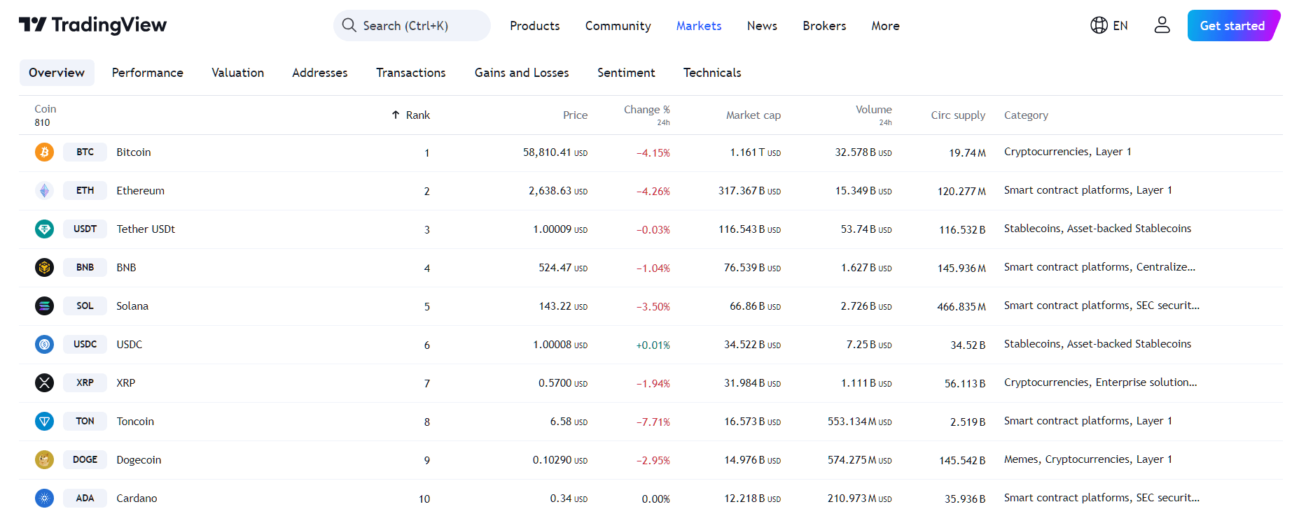 By TradingView - Crypto Market Performance (24h)