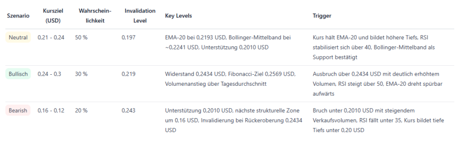 Zu sehen sind die <span class=