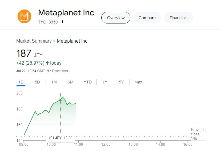 ‘Asia’s MicroStrategy’ Metaplanet Buys Another ¥200 Million Worth Of ...