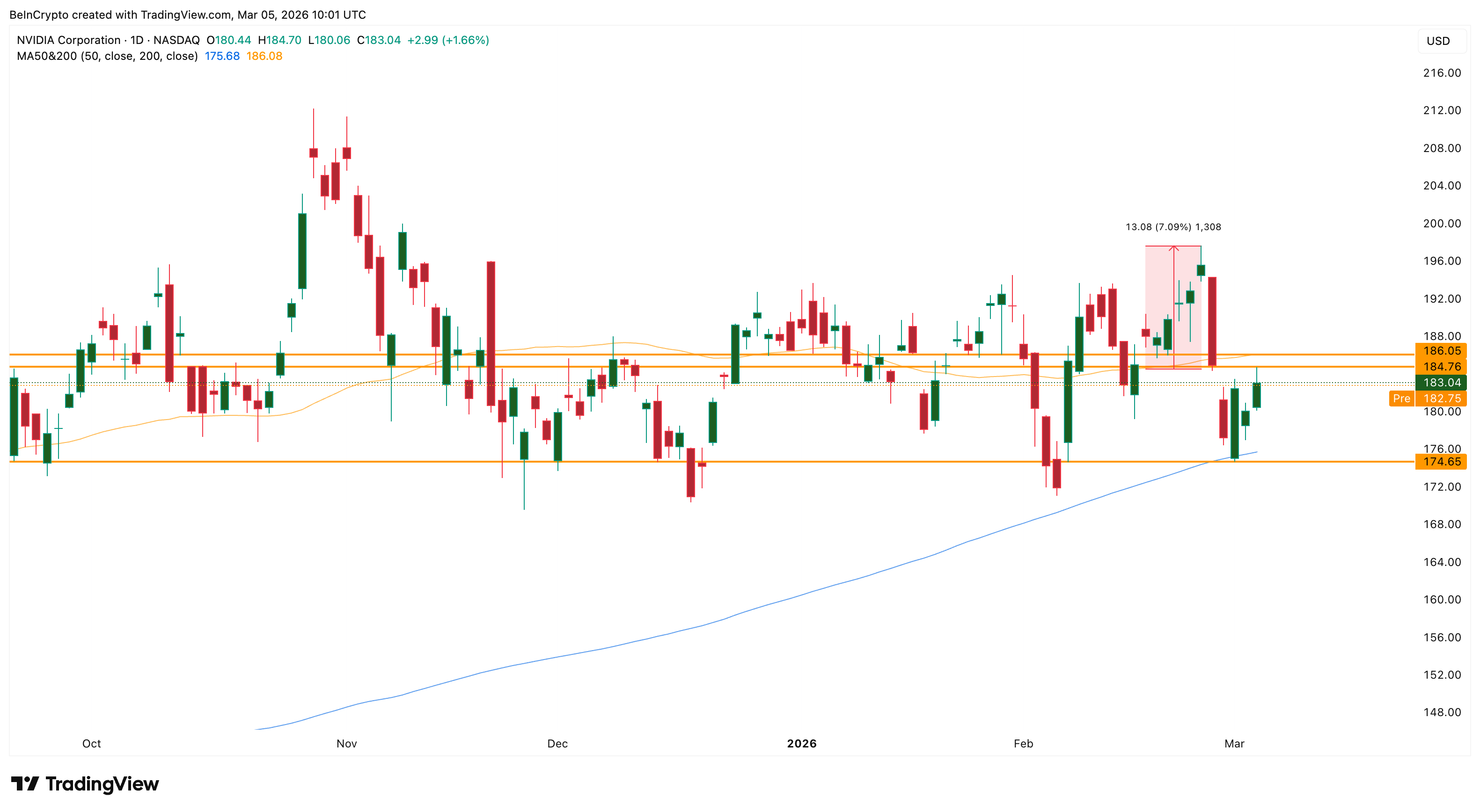 Moving Average Reclaim