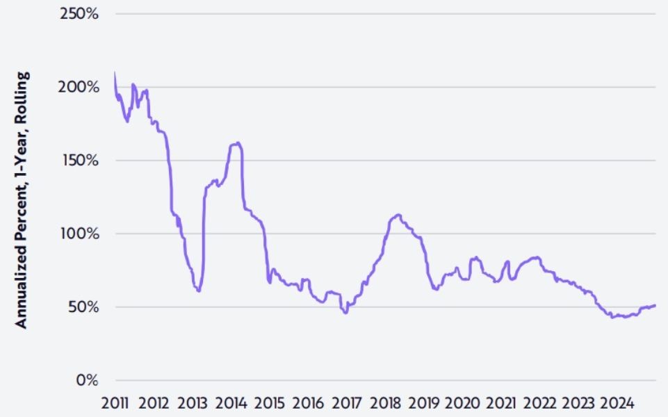 btc-volatility-change